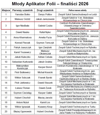 1_Młody Aplikator Folii - finaliści 2026
