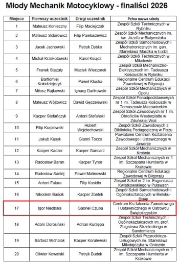 4_Młody Mechanik Motocyklowy - finaliści 2026