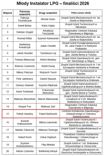 3_Młody Instalator LPG - finaliści 2026